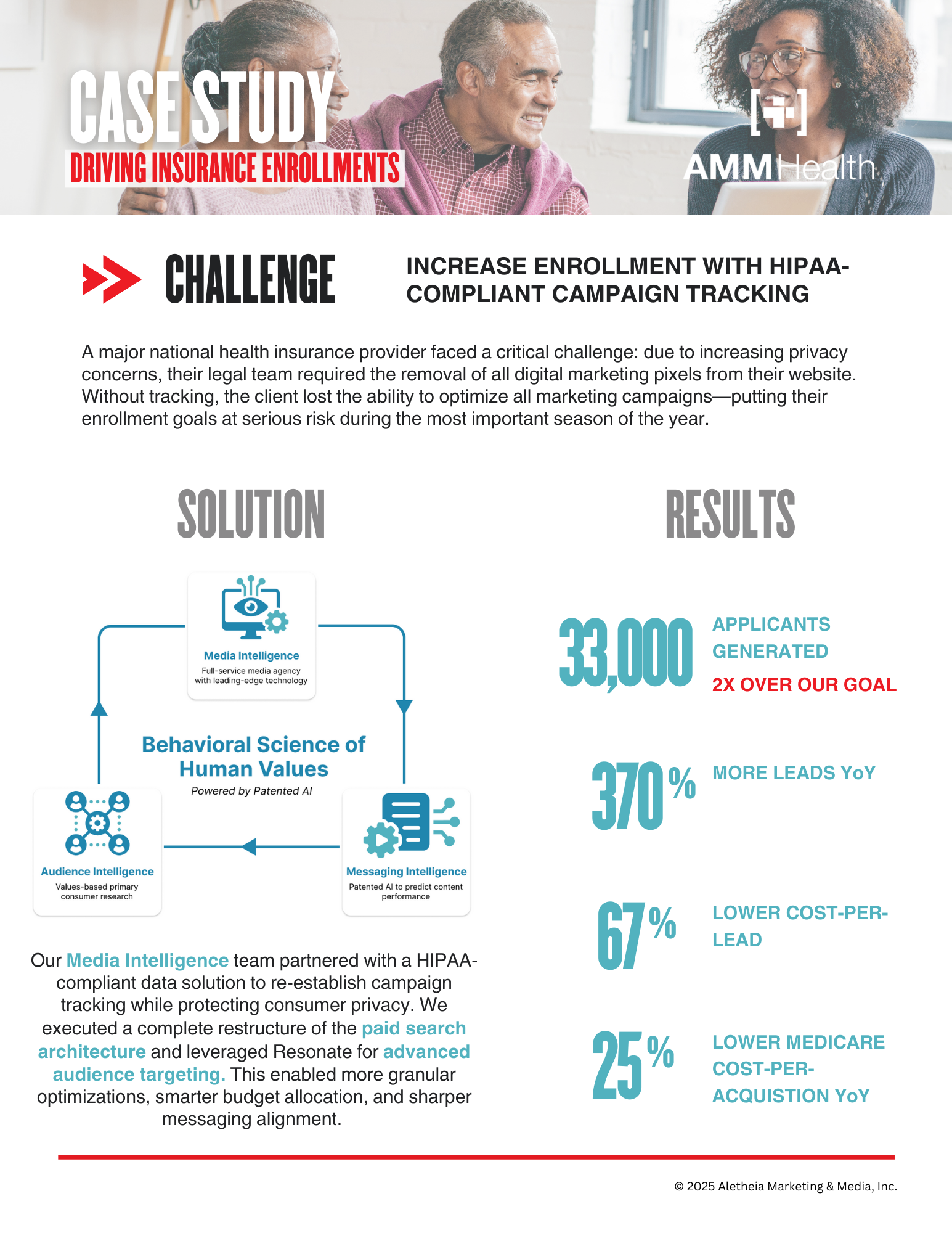 National Insurance Co Case Study